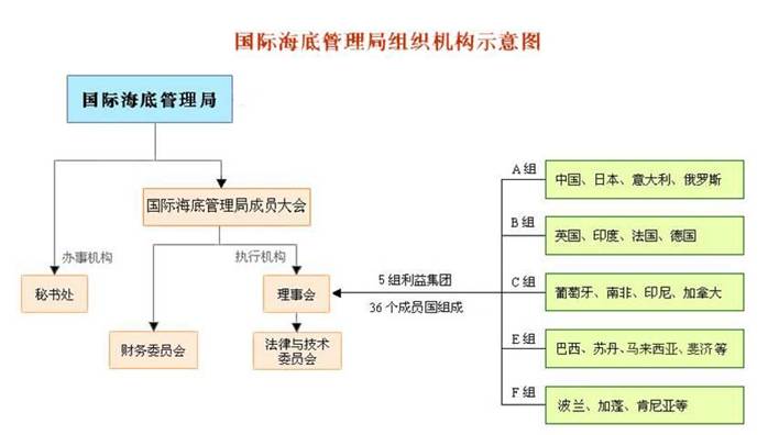 大洋協(xié)會成立20年大事件：中國當選為國際海底管理局理事會成員